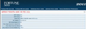 ŞİRECİ TEKSTİL İLK 500 LİSTESİNDE
